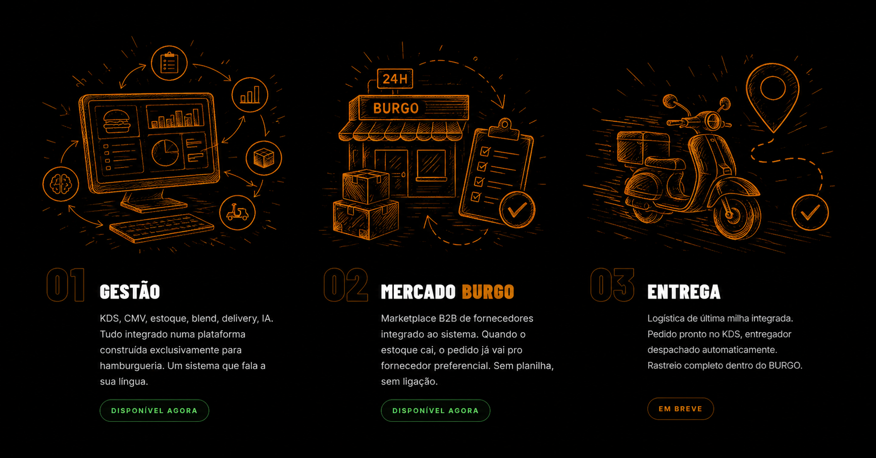 Ecossistema BURGO — Gestão, Mercado BURGO e Entrega